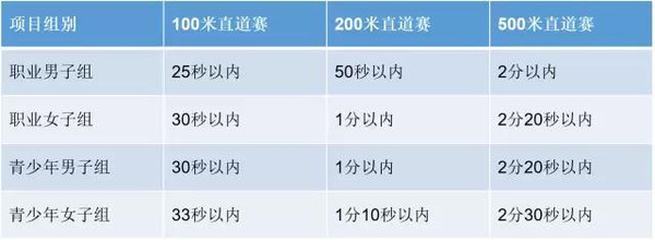 2016中华龙舟大赛全解千帆相竞搅动水上风波(图3)