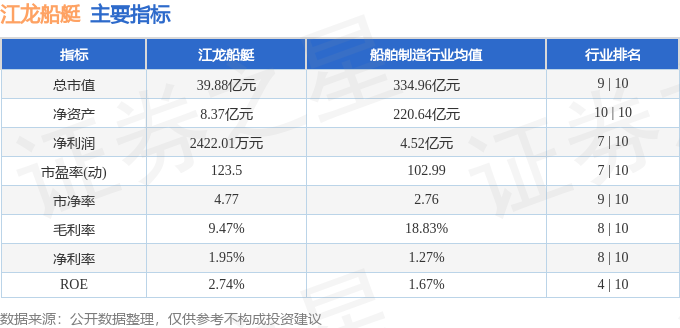 股票行情快报：江龙船艇（300589）4月8日主力资金净卖出48522万元(图2)