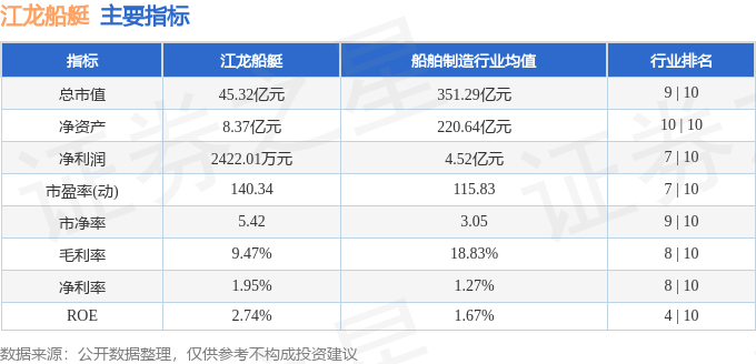 江龙船艇（300589）4月9日主力资金净买入128660万元(图3)
