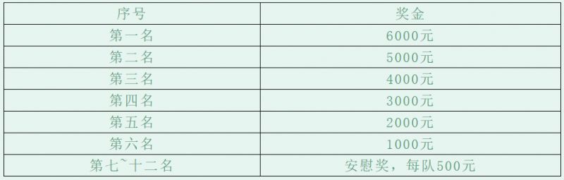 第六届京杭大运河龙舟争霸赛（介绍+报名+竞赛规则）(图1)