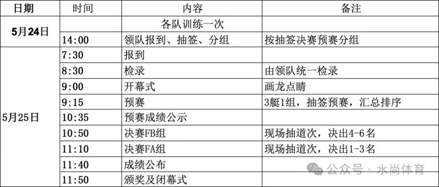 第六届京杭大运河龙舟争霸赛（介绍+报名+竞赛规则）(图2)
