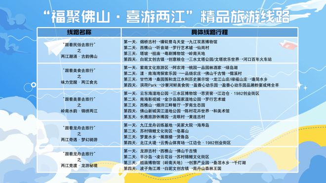 龙抬头赛龙舟！佛山龙舟超级联赛火热来袭(图11)