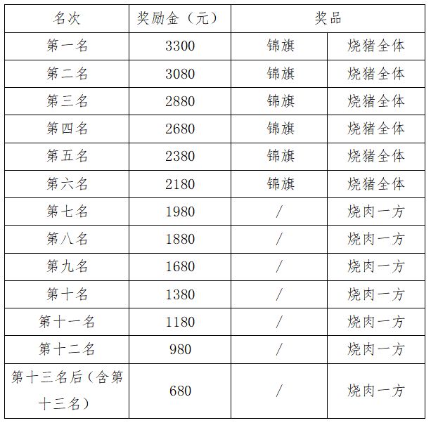 2025禅城紫南五人龙舟赛观赛攻略(图3)