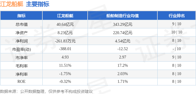 江龙船艇（300589）4月24日主力资金净卖出126225万元(图3)