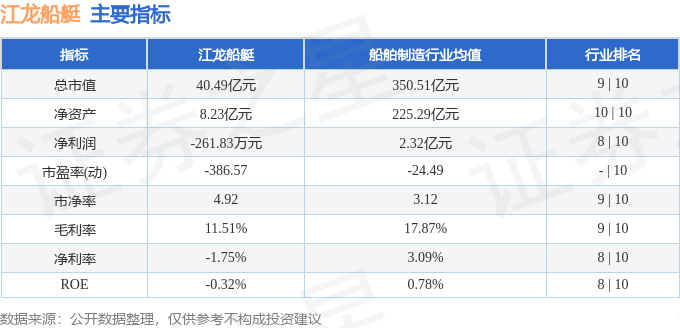 股票行情快报：江龙船艇（300589）4月29日主力资金净卖出47011万元(图2)