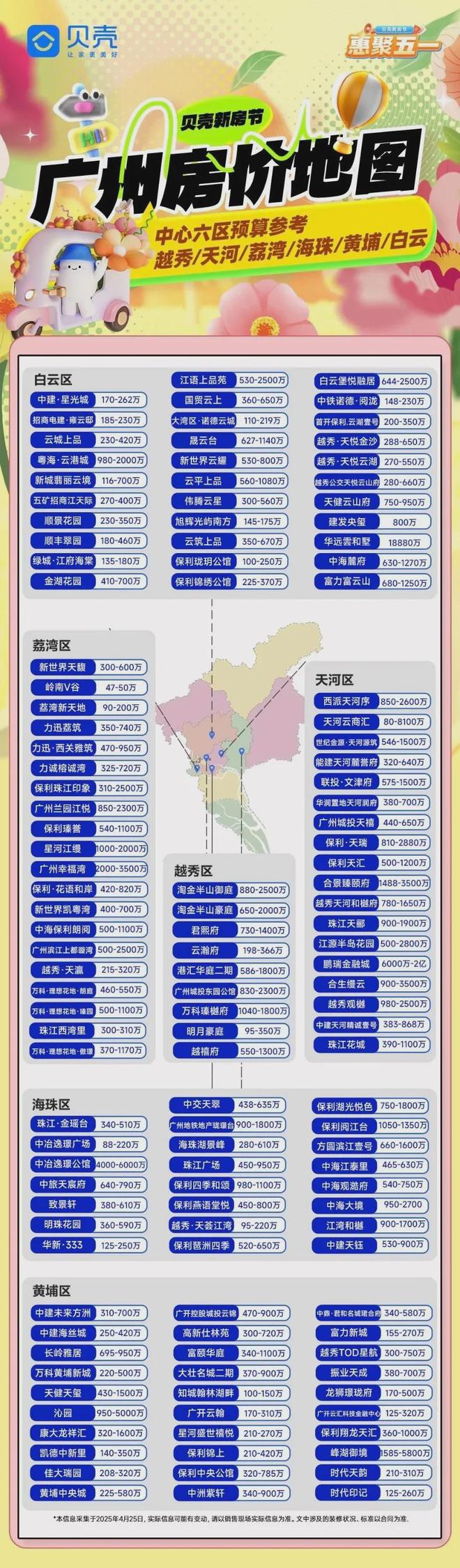 卖爆了！贝壳五天突破1700单(图3)