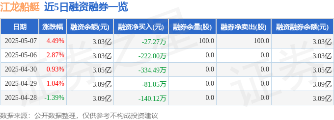 江龙船艇（300589）5月7日主力资金净买入179603万元(图2)