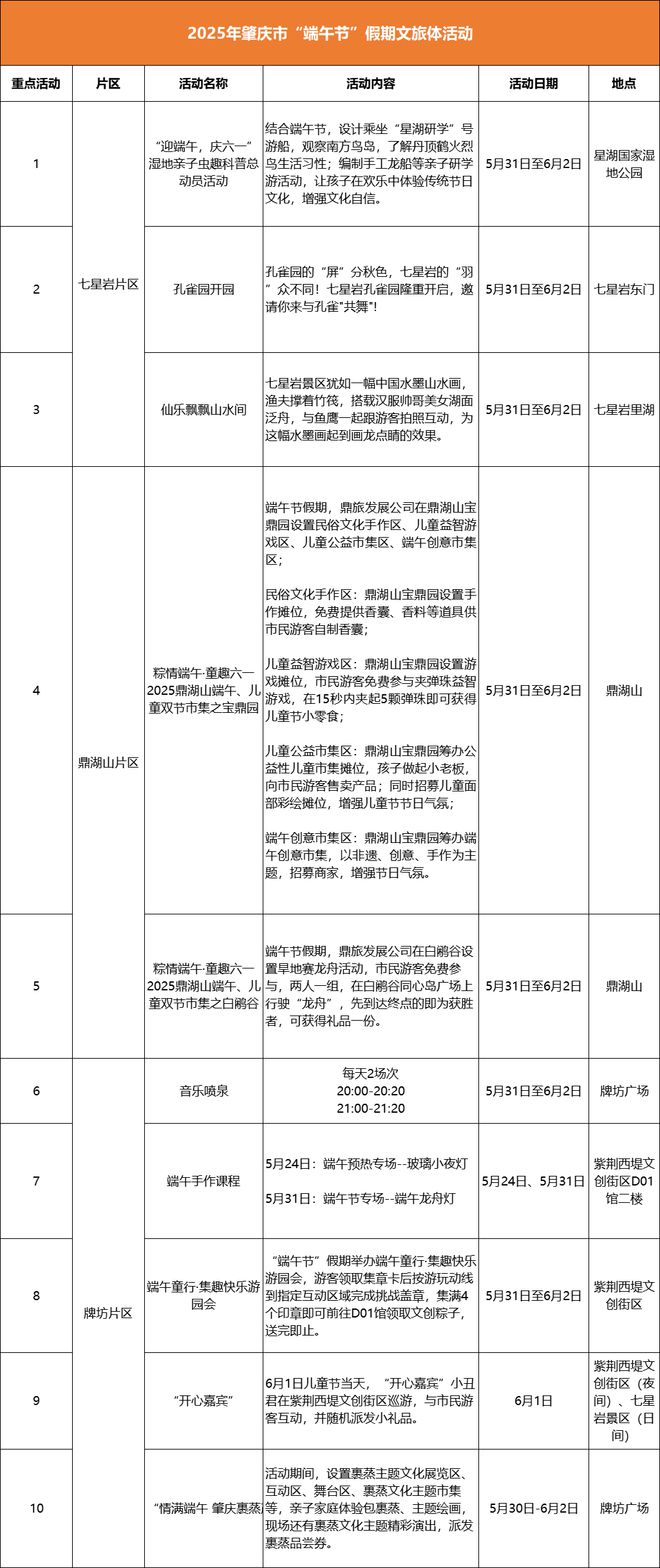 学生党免门票游星湖！还有孔雀园开放、旱地龙舟赛……端午嗨玩三天三夜→(图2)