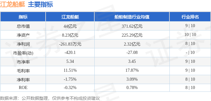 股票行情快报：江龙船艇（300589）6月16日主力资金净卖出80213万元(图2)
