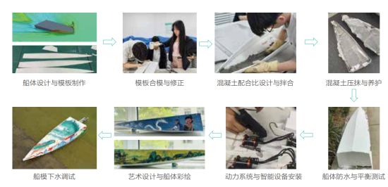 湖上赛龙舟 写字楼跑数据 -----西安欧亚学院这门创意课打开建筑之外的创造力(图5)