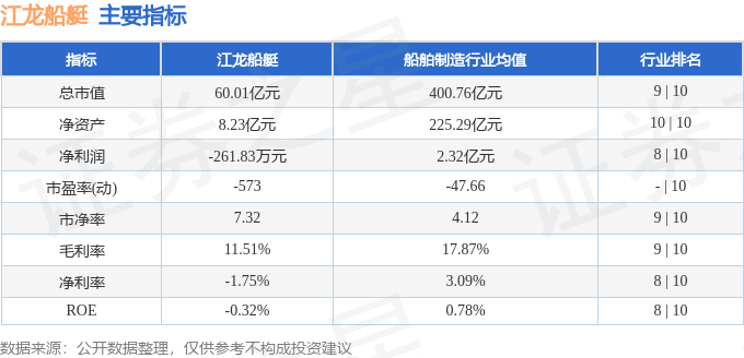 股票行情快报：江龙船艇（300589）7月2日主力资金净卖出706849万元(图2)
