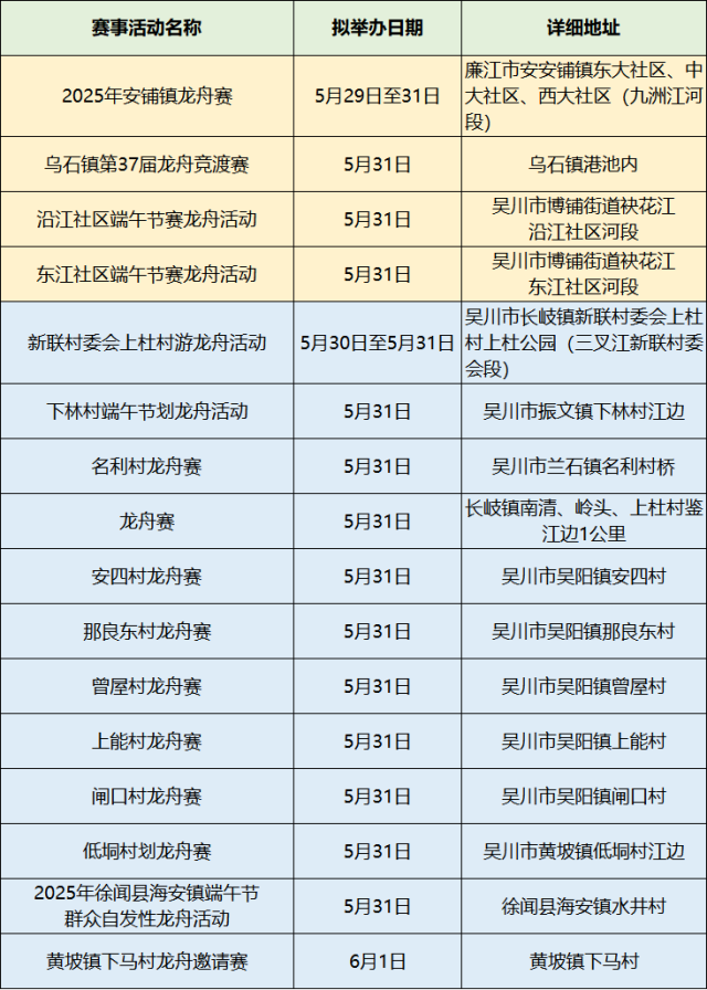 广东各地龙舟赛火热开桨这个假期的观赛指南来了→(图7)