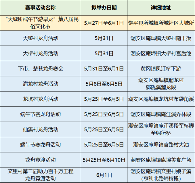 广东各地龙舟赛火热开桨这个假期的观赛指南来了→(图9)