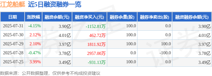 江龙船艇（300589）7月31日主力资金净卖出484882万元(图2)