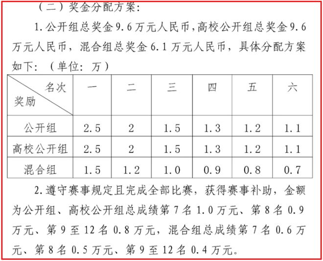 定了！湖北省龙舟大赛将在武汉举办！(图5)