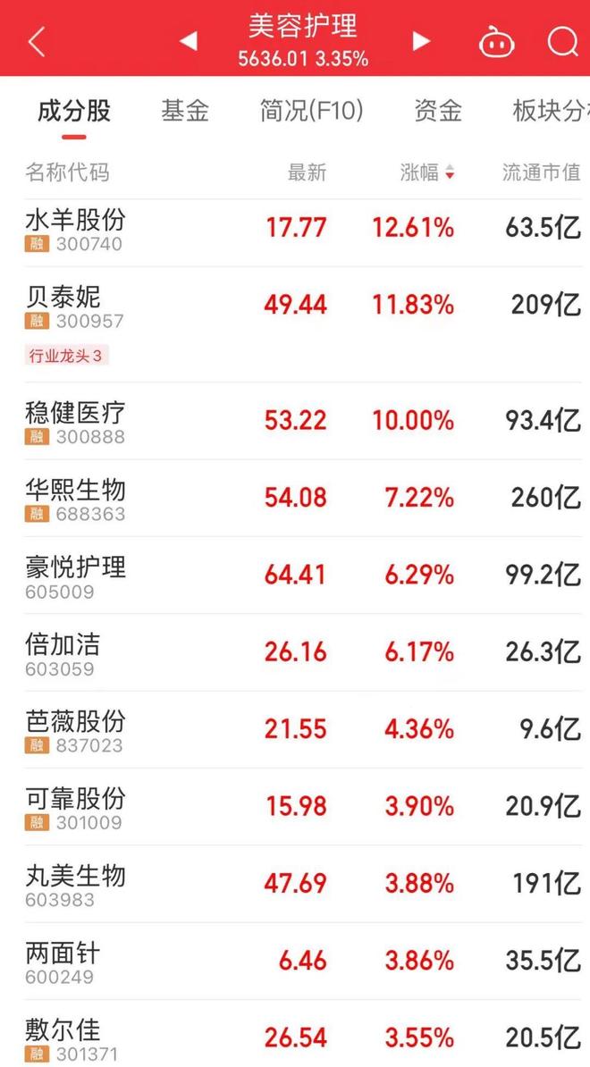 “苏超”概念火了龙头股“20CM”涨停(图4)