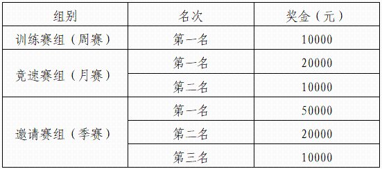 美兰渔村龙舟赛 竞赛规则来啦！我在新埠岛等你