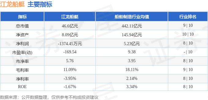 股票行情快报：江龙船艇（300589）9月29日主力资金净卖出68591万元(图2)