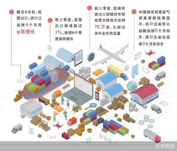 进出口超33万亿元 前三季度外贸稳中向好(图1)