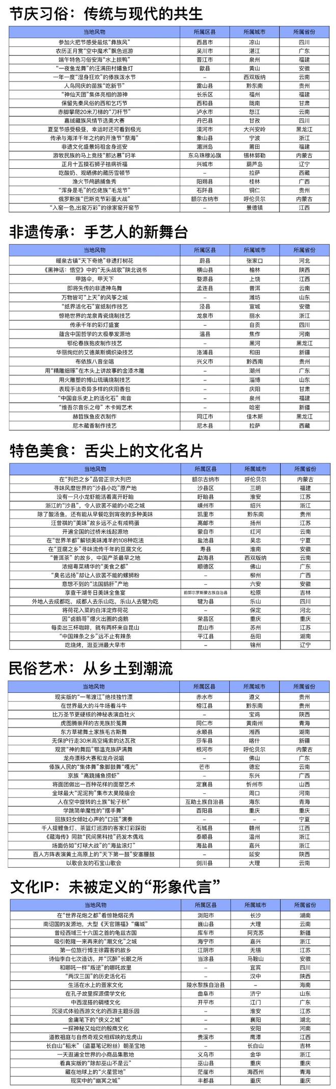 非主流目的地找到“以小博大”的法宝(图6)