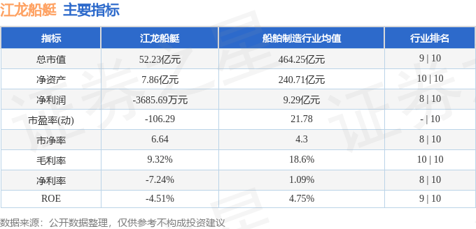 江龙船艇（300589）11月10日主力资金净卖出871109万元(图3)