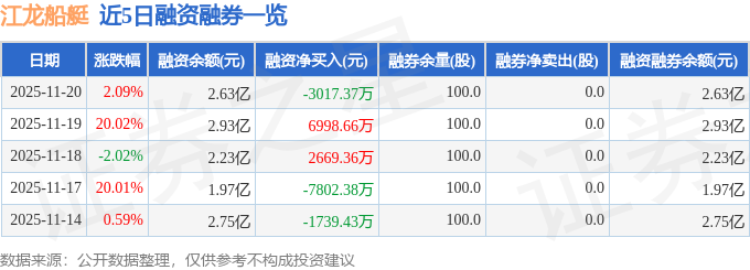 江龙船艇（300589）11月20日主力资金净卖出104亿元(图2)