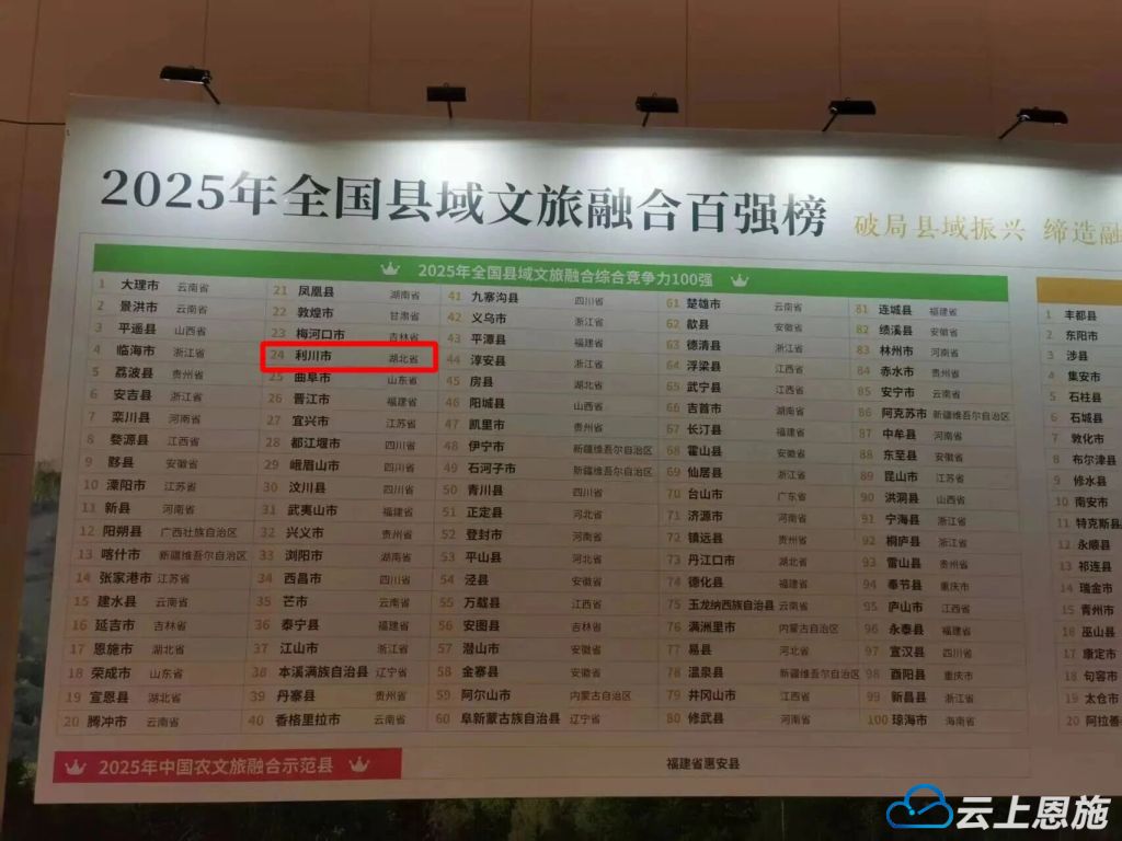 喜报！第24名！利川市荣登全国县域文旅融合百强凉城魅力再获国家级认可(图3)