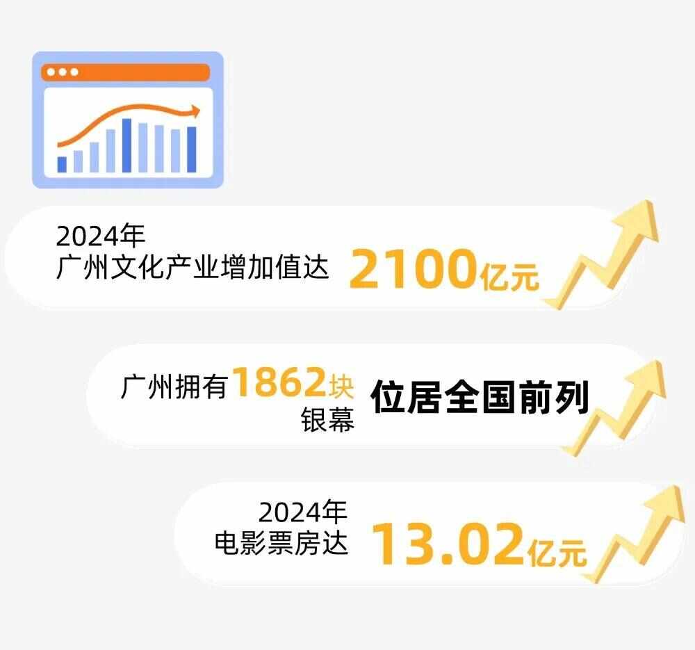 江平：广州影博会在电影强国征程中的使命与担当(图1)