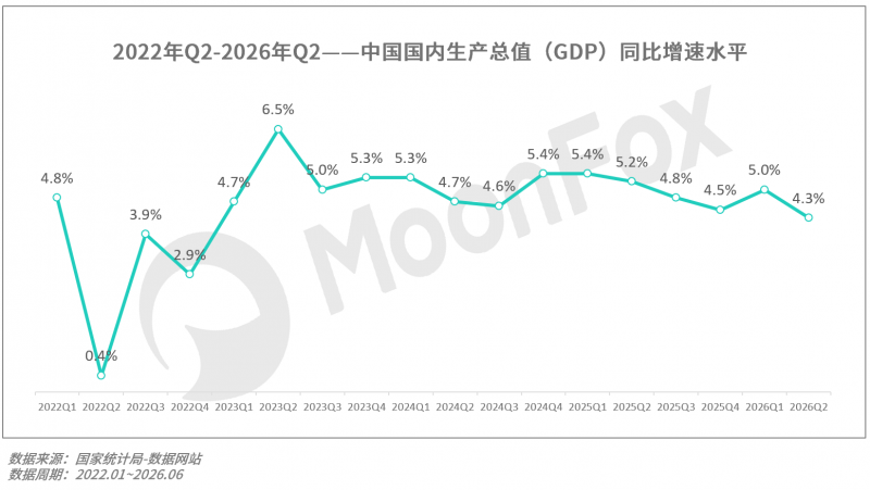 月狐数据发布｜2026年Q2移动互联网行业数据研究报告