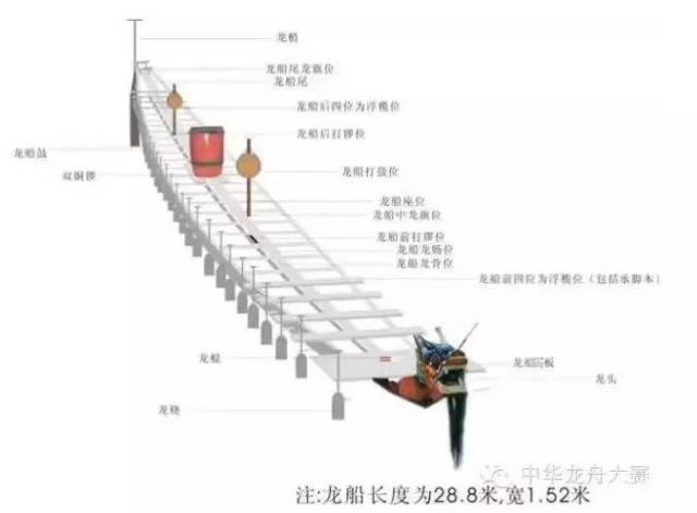 龙舟比赛中的龙舟是怎么做出来的？看民间手艺人制舟全-爱奇艺(图1)
